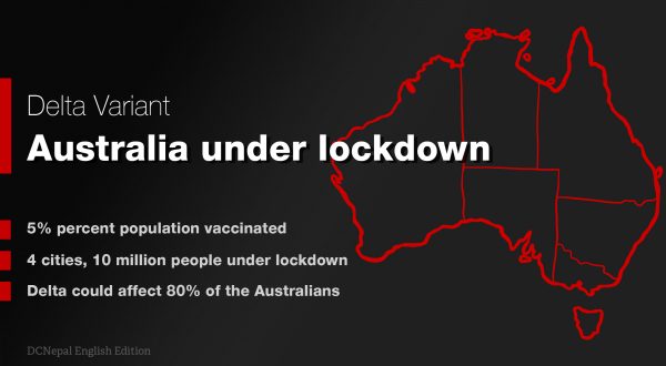 Sydney extends lockdown for one more week; 357 active cases