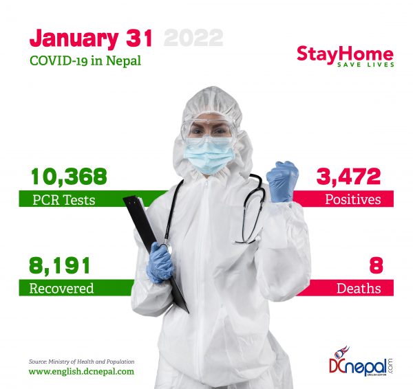 8,191 patients recovered from COVID-19 today