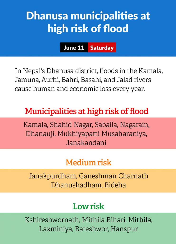 Dhanusha municipalities at high risk of FLOOD