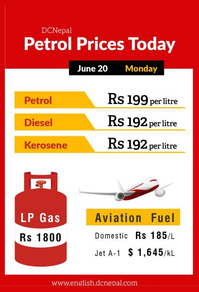 Petrol now costs Rupees 199 a litre, Cooking gas 1800
