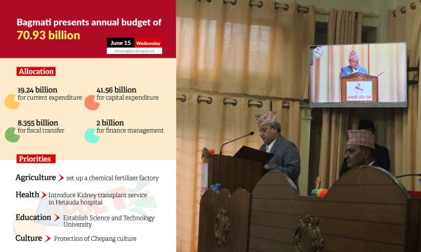 Bagmati province government releases annual budget for upcoming fiscal year 2022/23
