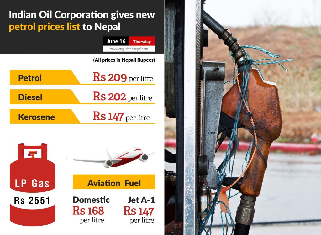 Nepal’s petrol price is heading towards Rs 209 per litre