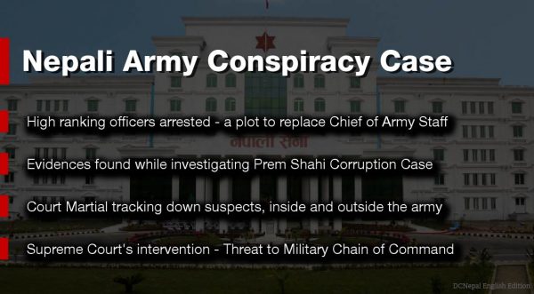 Know all about Nepali Army Conspiracy Case – Court Martial hunts for suspects – Supreme Court intervenes with a three-day order