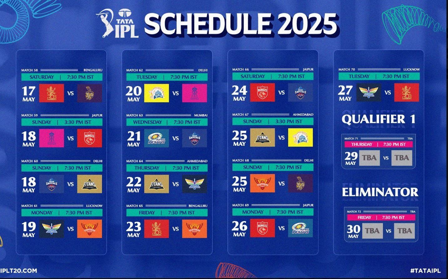IPL 2025 Resumes Today After India-Pakistan Tensions Ease